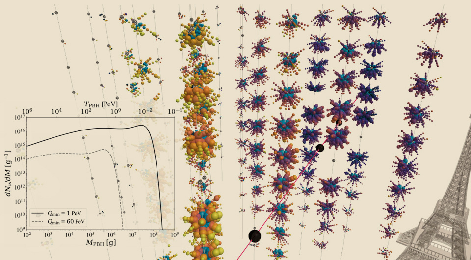  N+1; Alexandra P. Klipfel and David I. Kaiser / Physical Review Letters, 2025