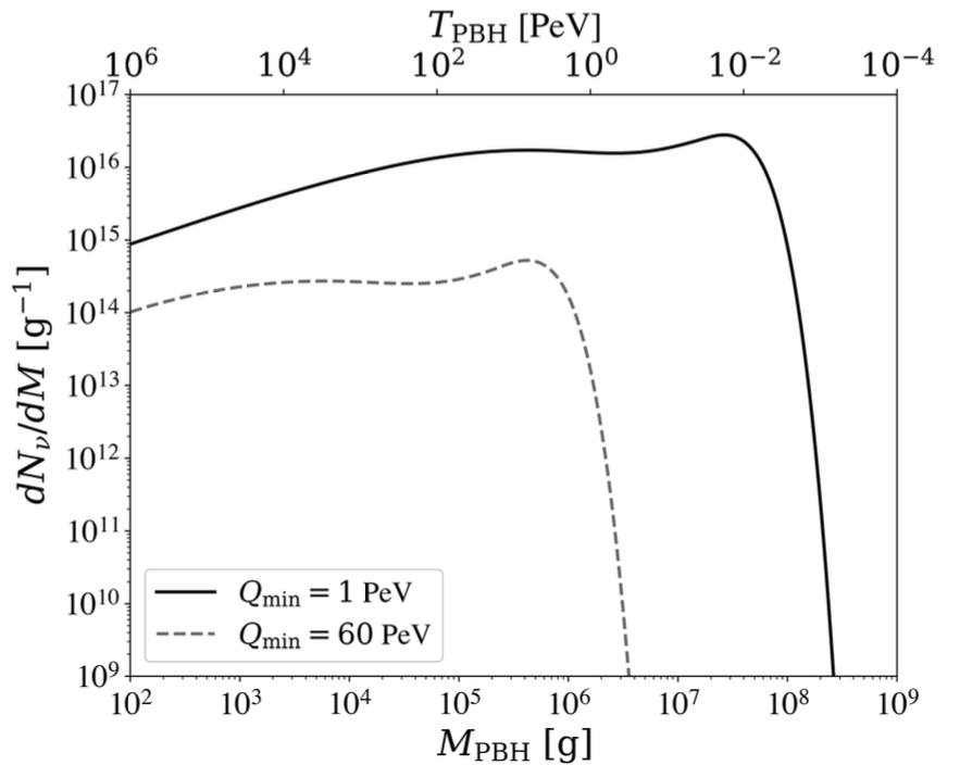   Alexandra P. Klipfel and David I. Kaiser / Physical Review Letters, 2025