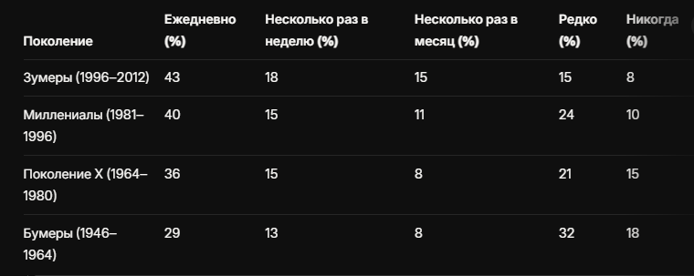 Ключевые выводы о мужском одиночестве в России