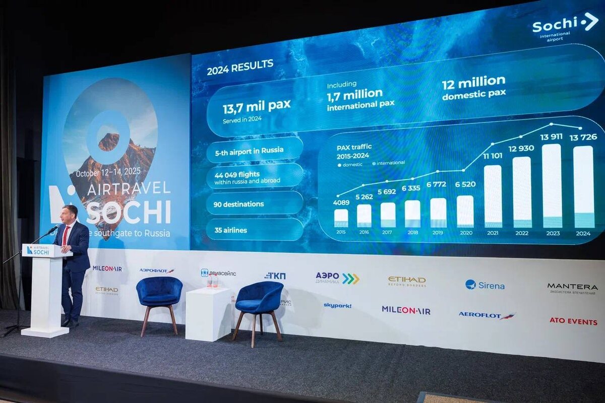    Фото: пресс-служба аэропорта Сочи