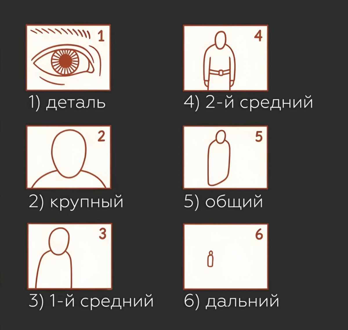 Крупности планов по Кулешову