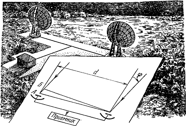 Схема простого радиоинтерферометра.