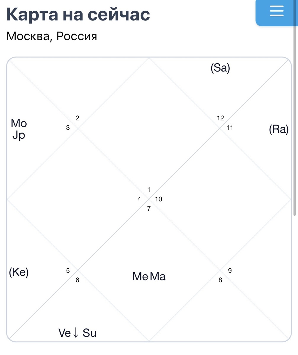Ведическая (индийская) астрология