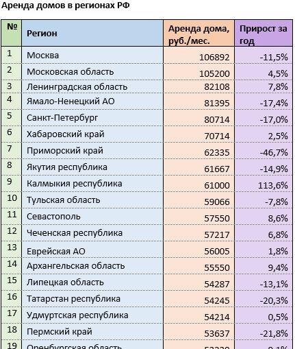 Источник: mirkvartir.ru