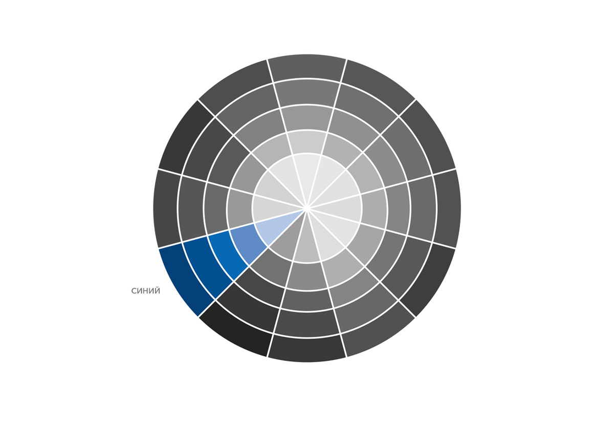 Монохромная схема. Каллиграфия выполнена нейтральным белым
на конверте синего, акцентного цвета. Автор работы: Катя Шабанова.