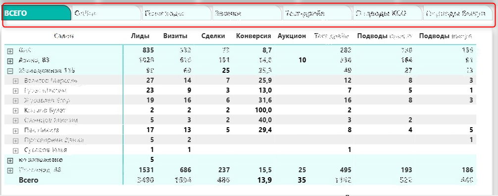 Таблица в переключателями в Power BI