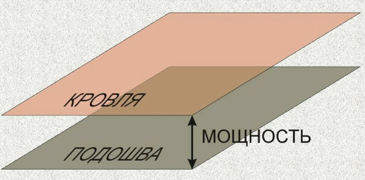 Мощность пласта.
