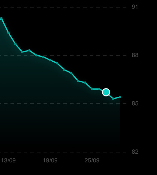 13 сентября - 30 сентября