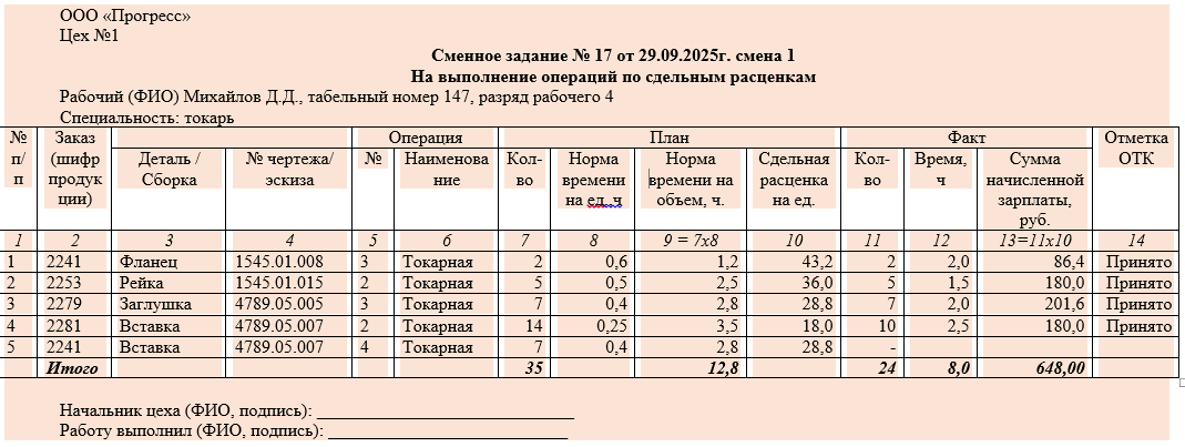 Рис.1 Сменное задание