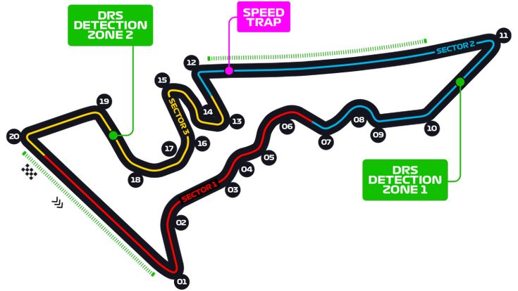 Circuit of the Americas (COTA)
