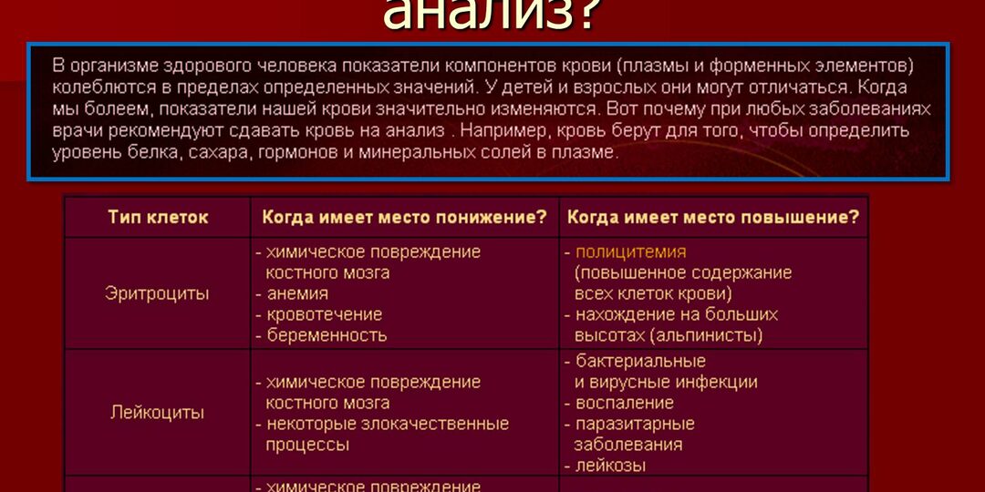 Врач: “Вот что покажет анализ крови, если начинается рак”