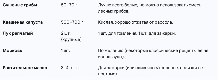 Ингредиенты