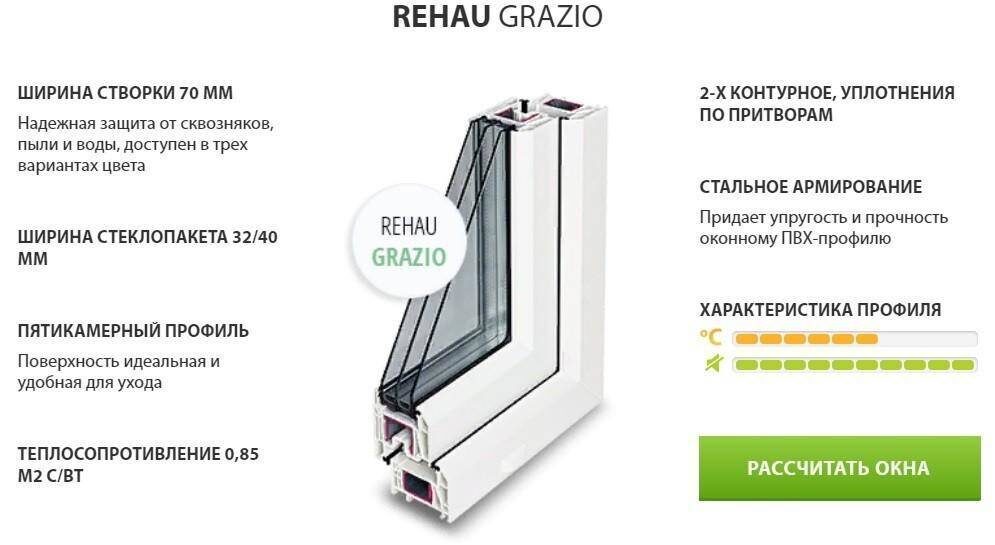 Параметры профиля.