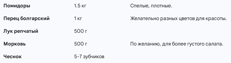 Ингредиенты