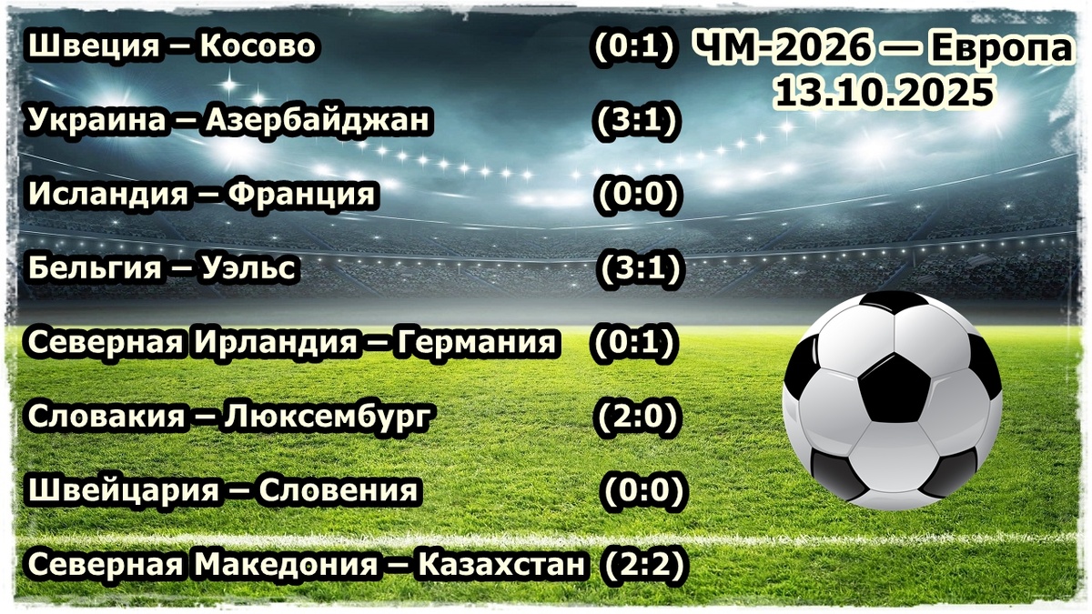 Итоги ЧМ 2026 квалификация Европа 13.10.2025