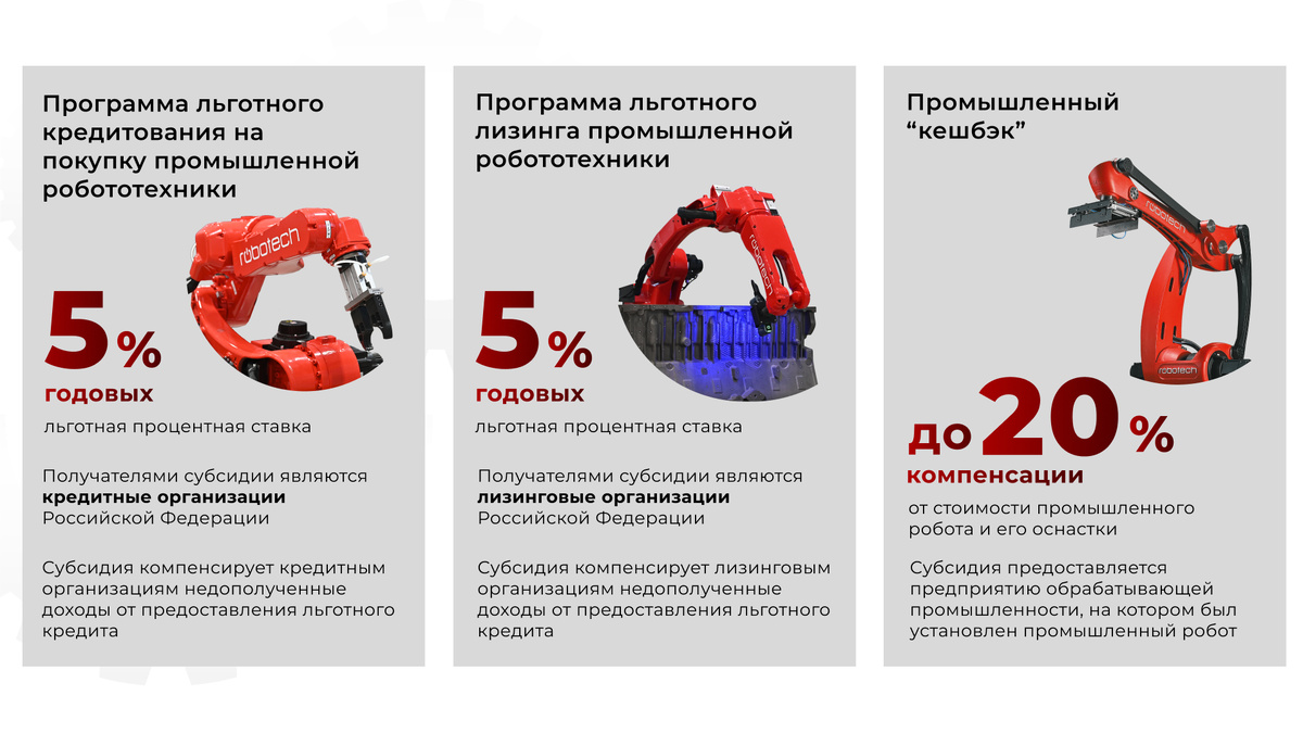 Меры финансовой поддержки 