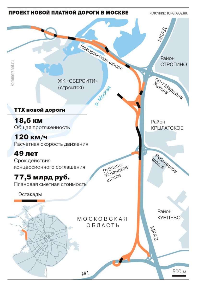 Инфографика: Коммерсантъ