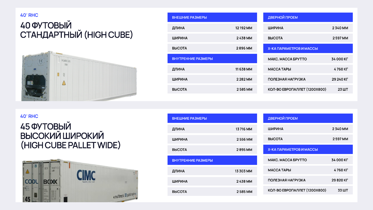 Таблица размеров 40 футового рефконтейнера и 45 футового 