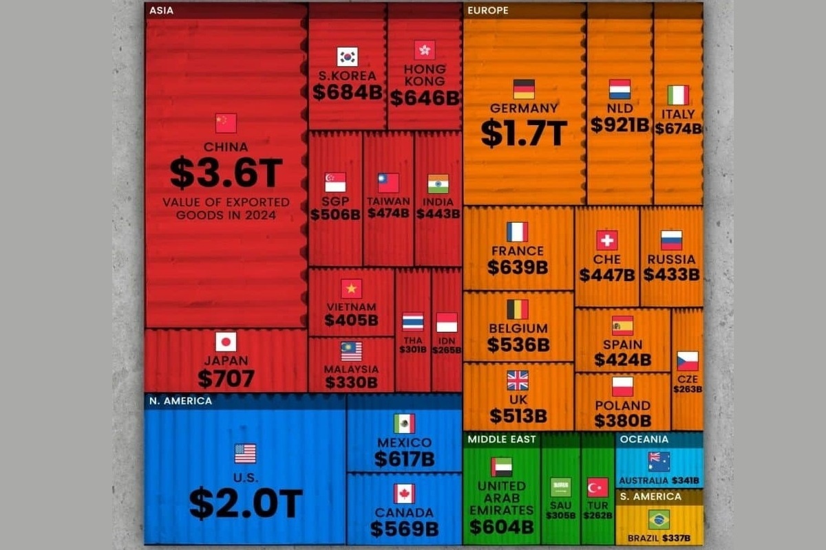    Фото: Visualcapitalist