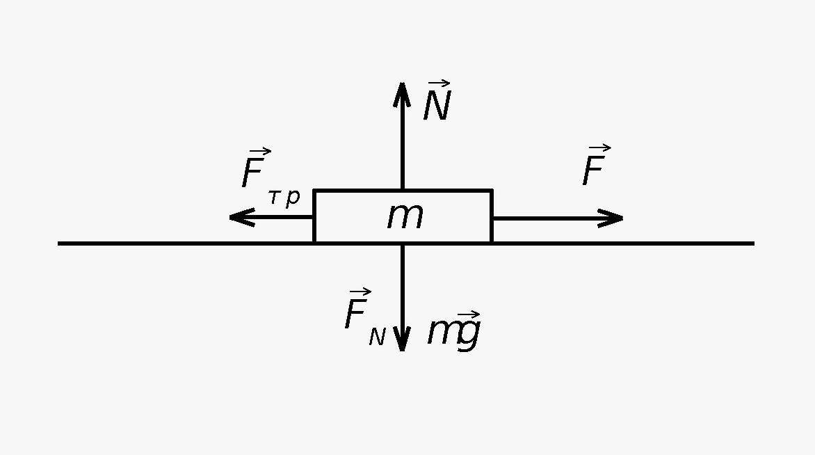 Обычно для любого учебника. Всё это силы