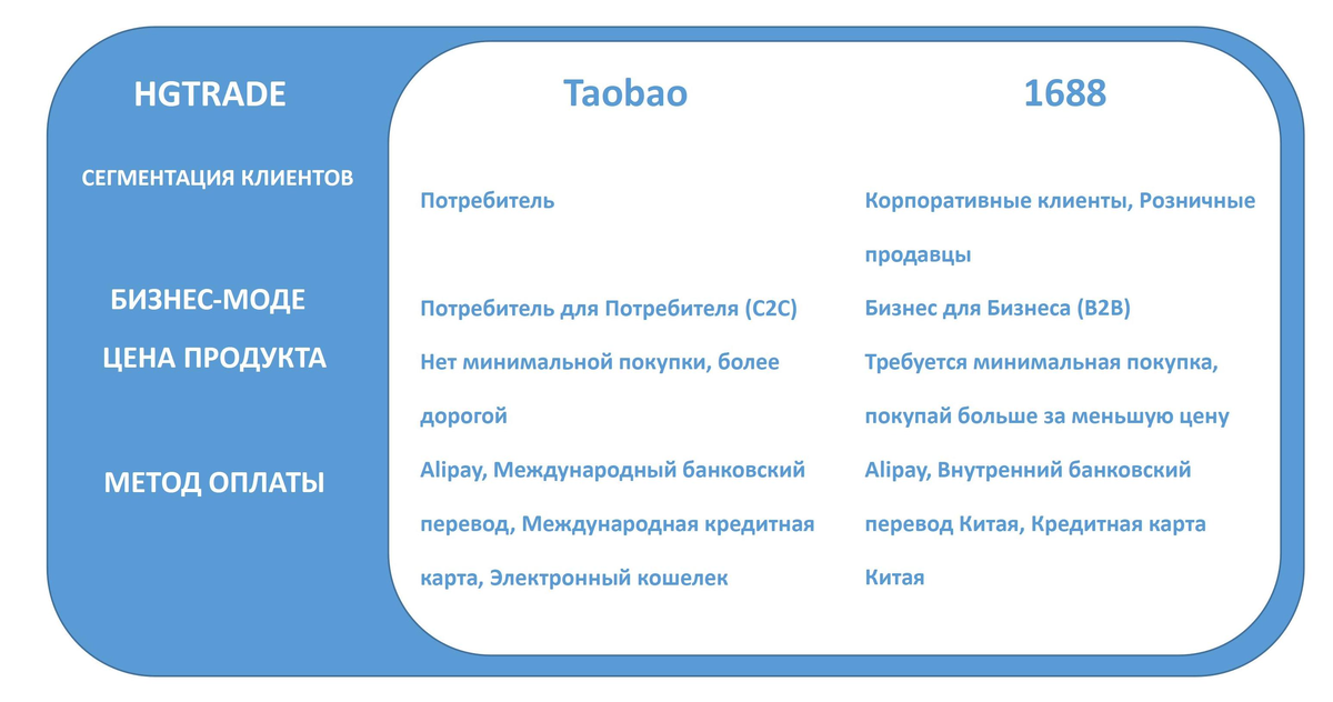 ТАБЛИЦА СРАВНЕНИЯ TAOBAO И 1688