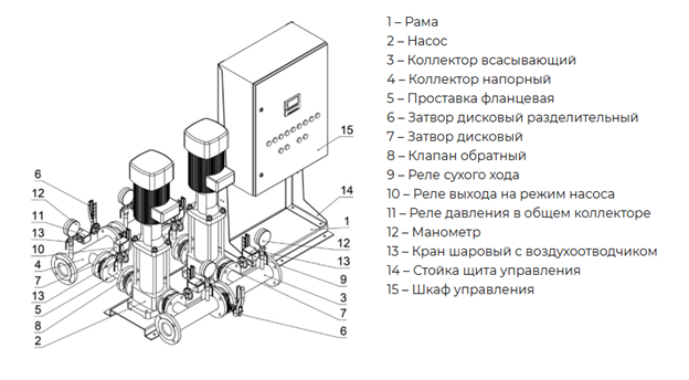 Схема устройства насосной станции пожаротушения Sanline VF