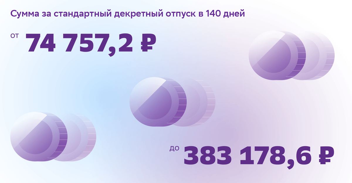 Сумма по БиР