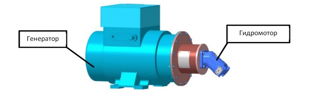 Рисунок 1. Наглядное сравнение электрического генератора мощностью 50 кВт и гидромотора equivalent мощности демонстрирует компактность гидравлических систем
