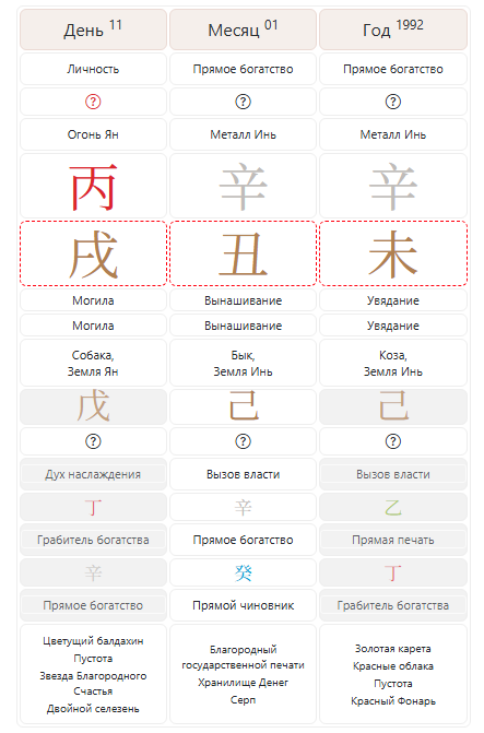 Калькулятор Ба Цзы Сергея Сычева
