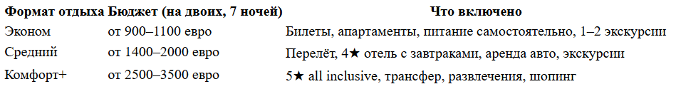 бюджет на отдых в Турции в 2025 году