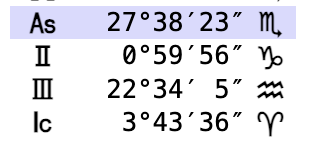 Вот в этом примере Асцендент находится в Скорпионе, цифры в середине нам не нужны
