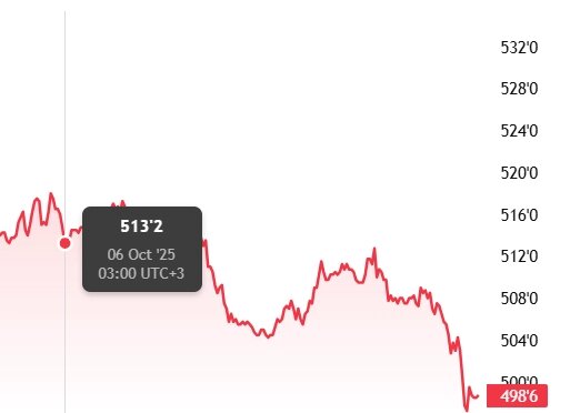 Мартовский фьючерс, Чикаго, долл/бушель
