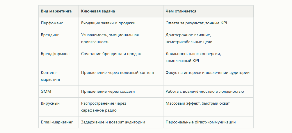 Основные направления в маркетинге.