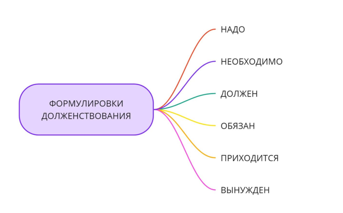 Схема взята из материалов Института МПП