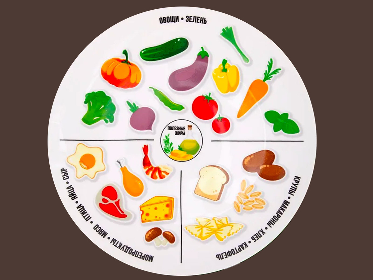 Тарелка для похудения