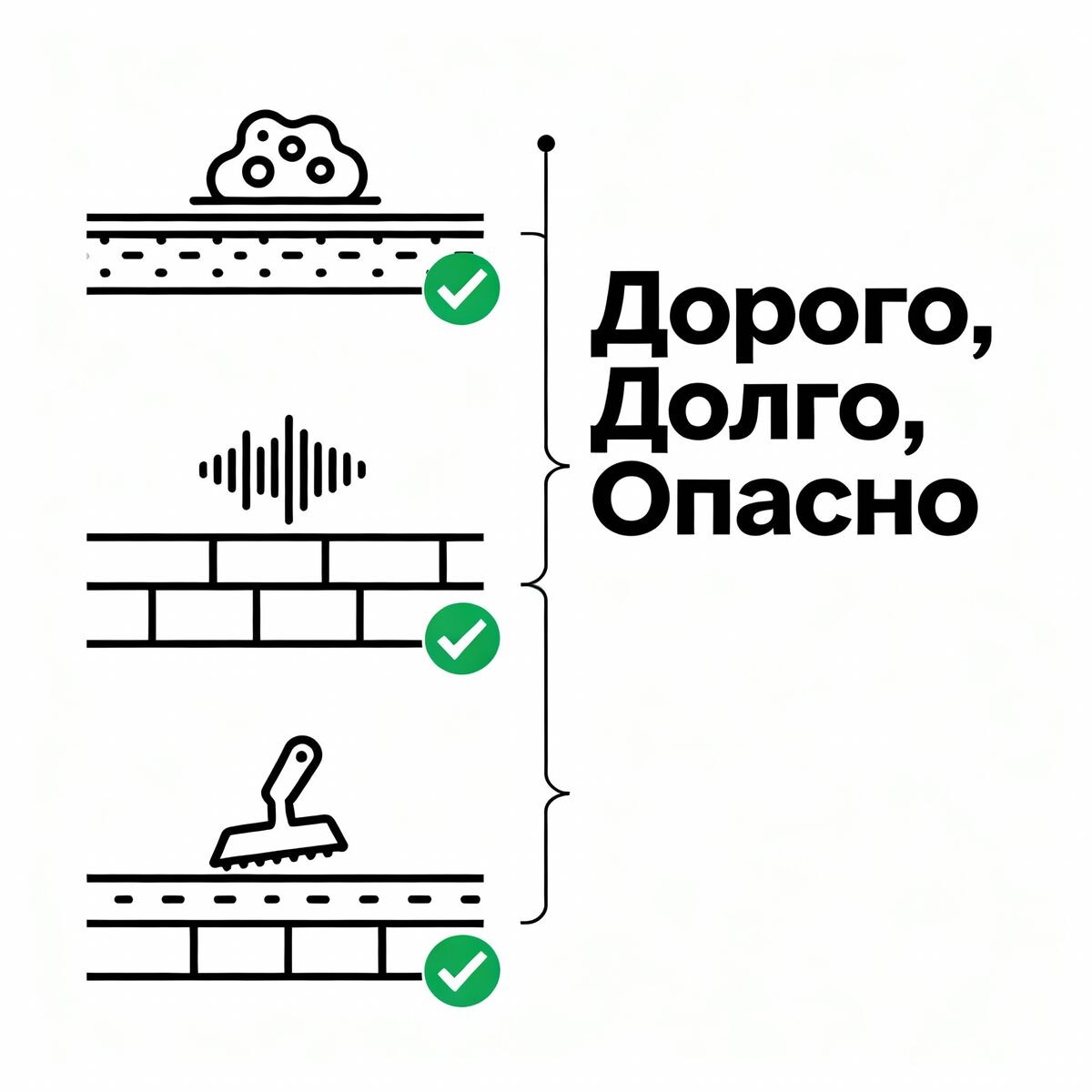 Инфографика традиционного утепления с тремя слоями: утеплитель, звукоизоляция, штукатурка, с обозначением проблем — дорого, долго, опасно.