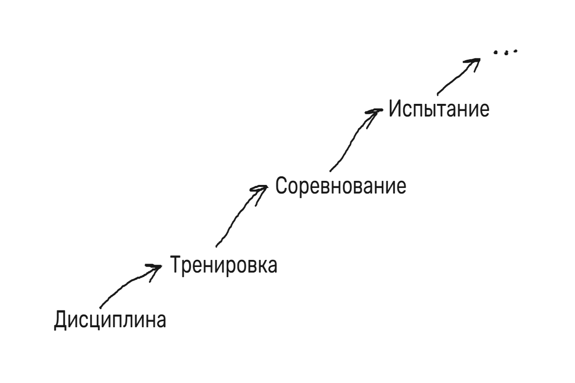 Схема А.П. Зинченко