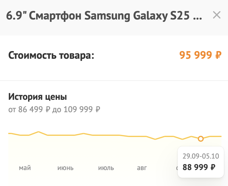 Пример изменения стоимости Samsung S25 Ultra 256 Gb