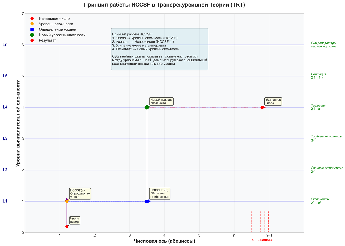демонстрация графика функции HCCSF - основы TRT