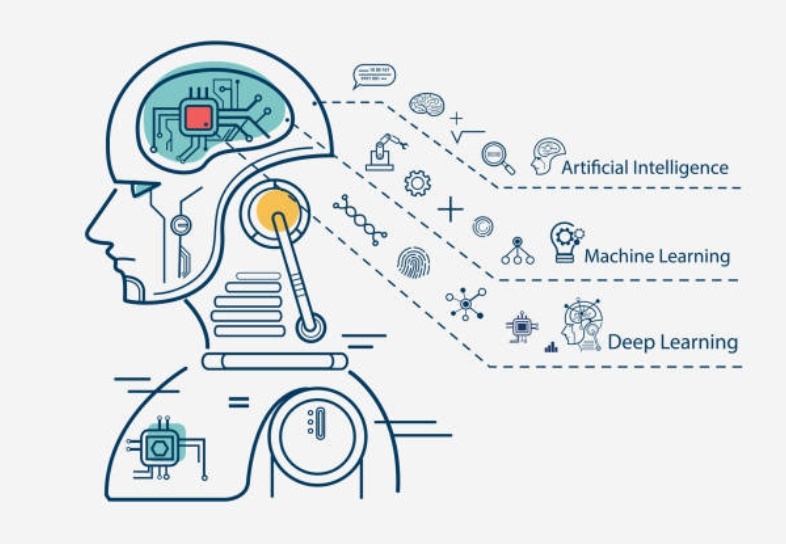 Создать карусель
