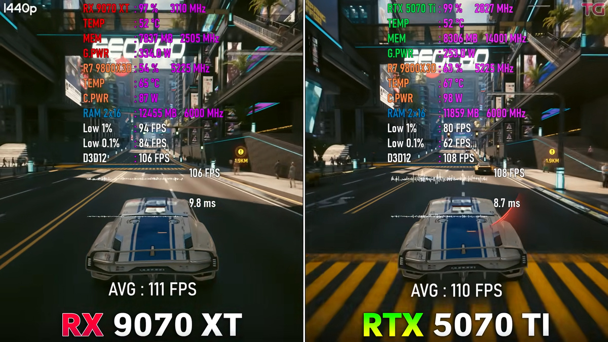 Cyberpunk 2077, 1440p без RT. Источник: YouTube-канал Testing Games