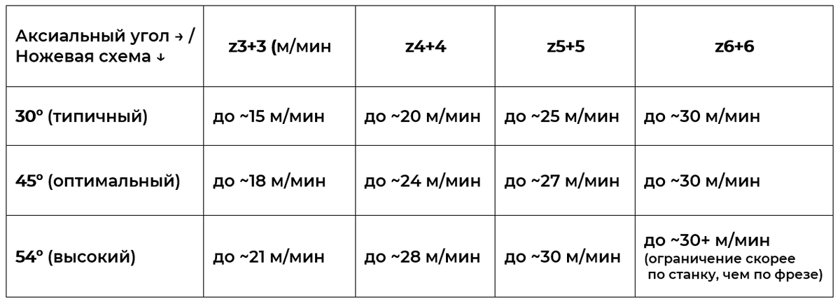 Универсальная сравнительная таблица по схемам зубьев