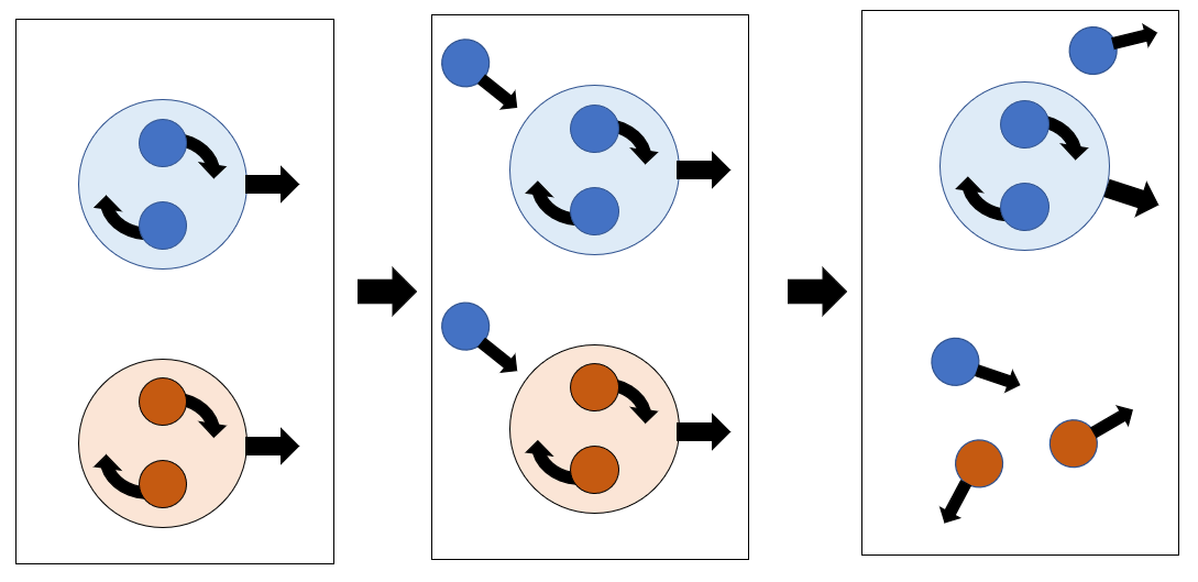 Небольшой спойлер к тому, что ждёт вас ниже: краткая схема ритмического отбора, самого глубокого уровня естественного отбора. Она поможет взглянуть на теорию всего под другим углом.
