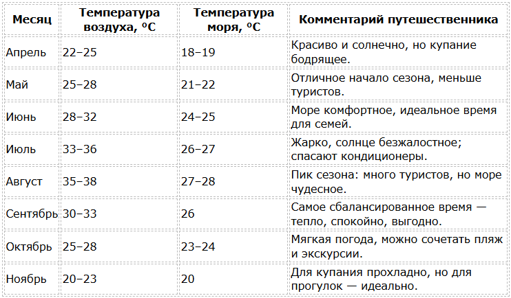 Пляжный сезон в Тунисе