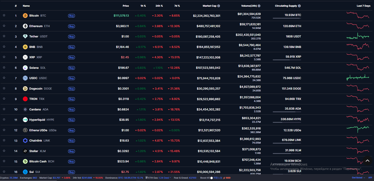 Скриншот с сайта https://coinmarketcap.com