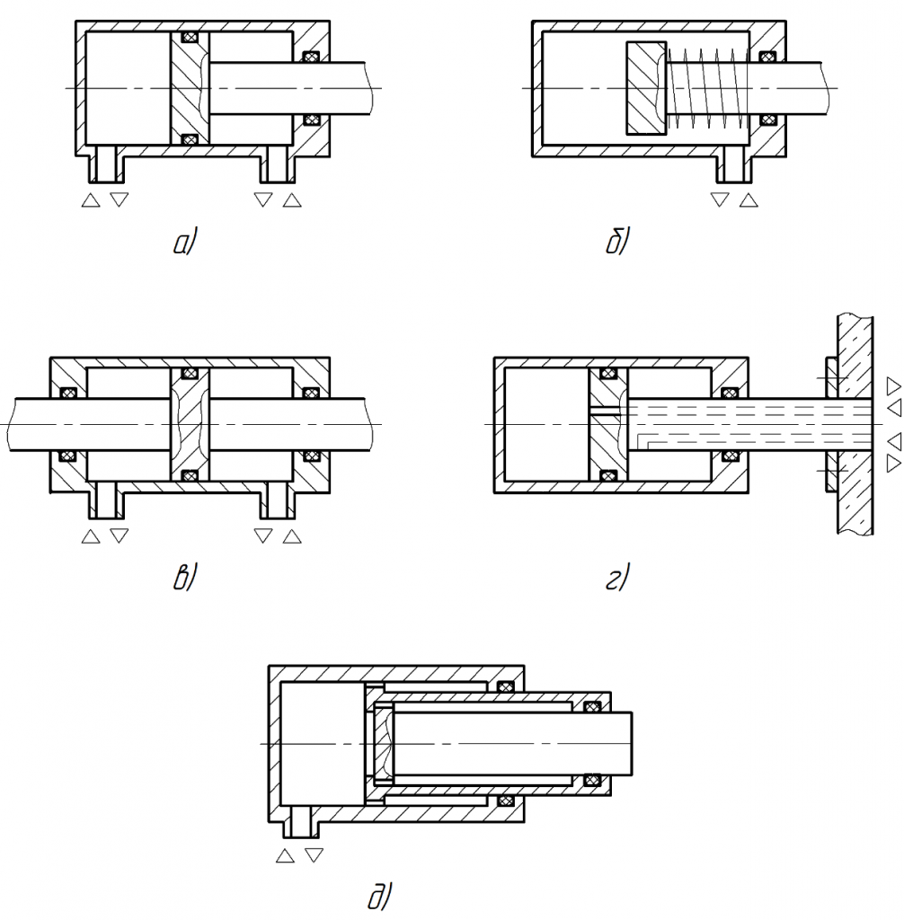 Рисунок 2. Основные типы гидроцилиндров и их конструктивные особенности
