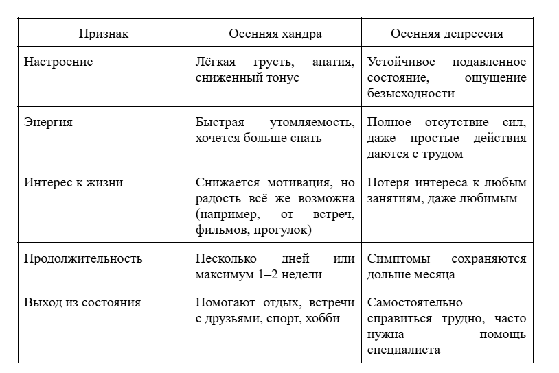 Отличия осенней хандры от депрессии