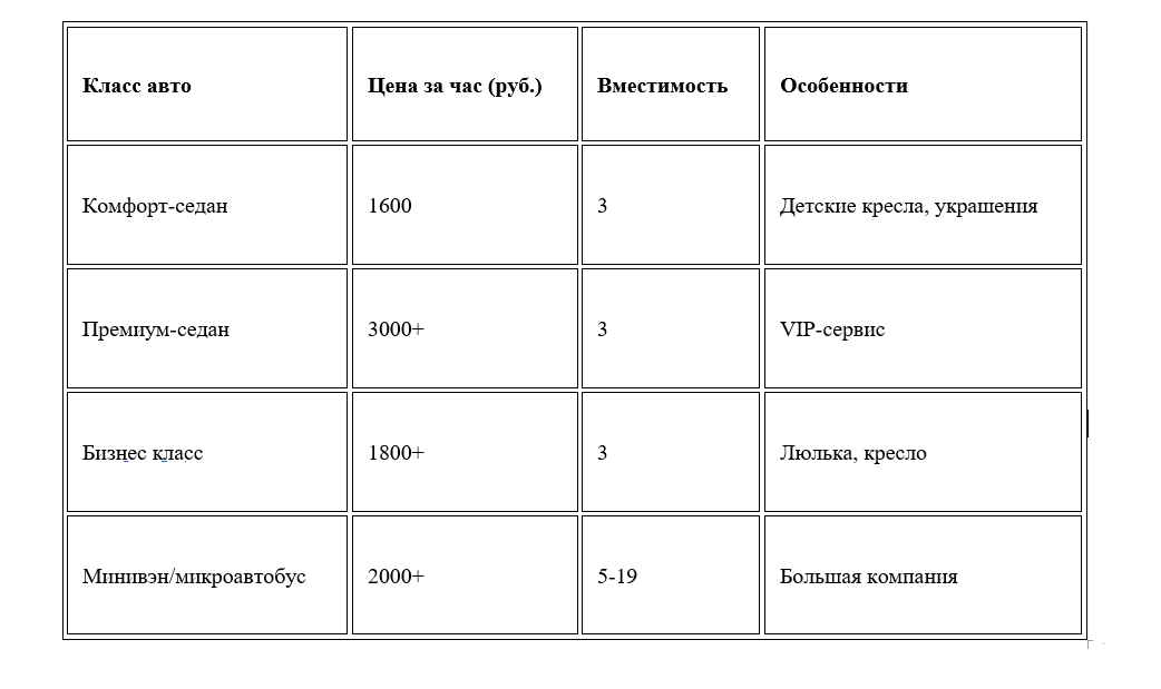 Тарифы аренды авто с водителем в Санкт-Петербурге на выписку из роддома