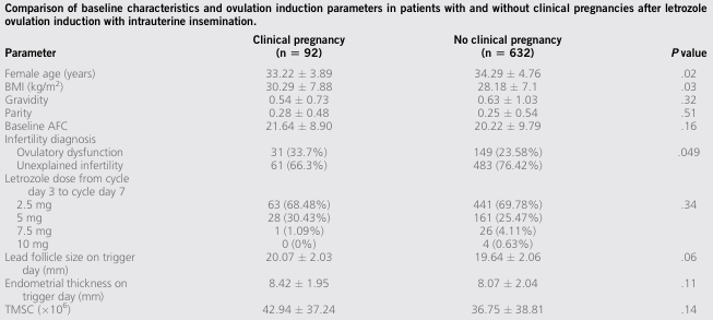 Характеристика пациентов