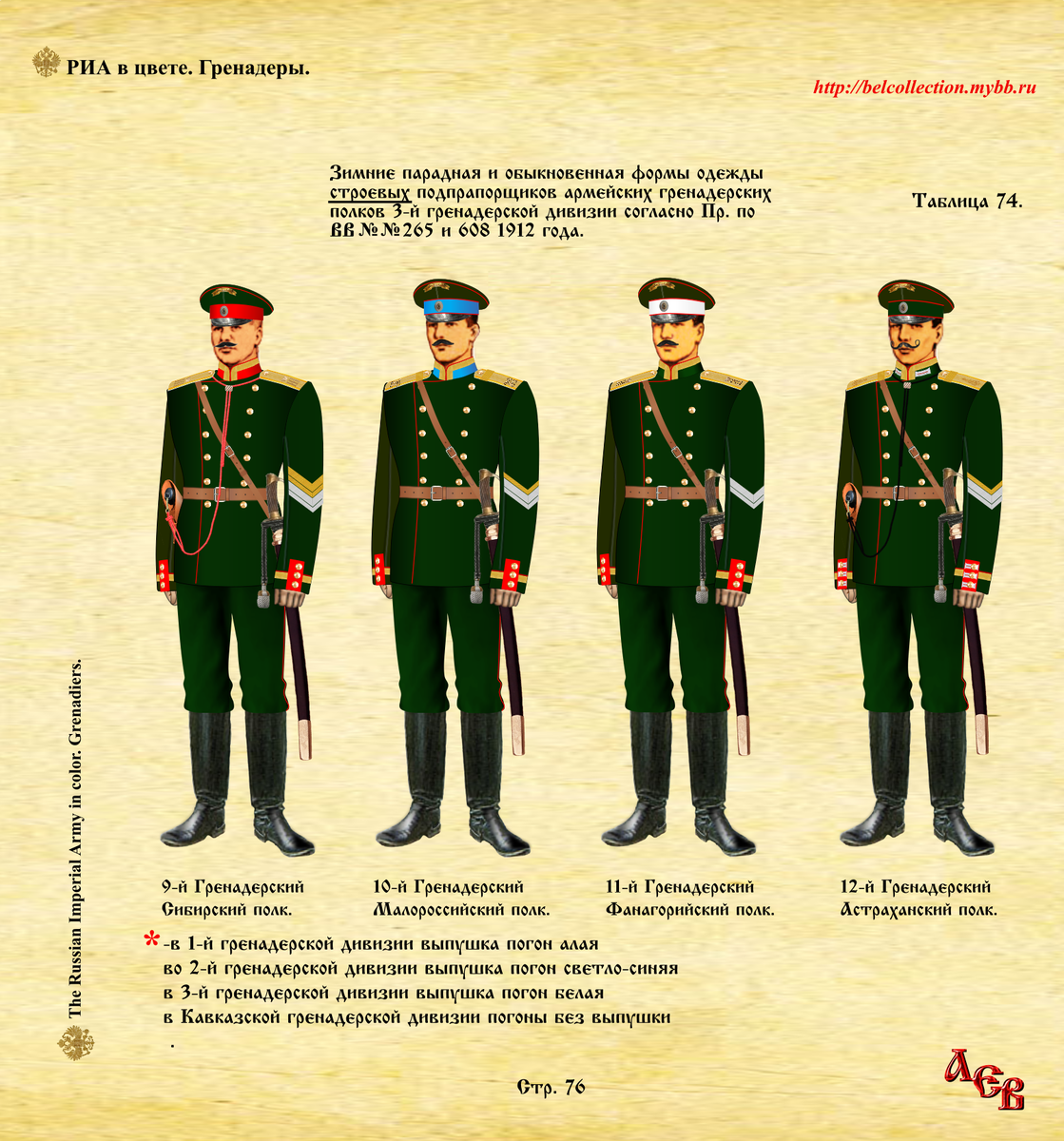 Таблица 74. Зимние парадная и обыкновенная формы одежды строевых подпрапорщиков армейских гренадерских полков 3-й гренадерской дивизии согласно Пр. по ВВ № 608 1912 года. 9-й Гренадерский Сибирский полк. 10-й Гренадерский Малороссийский полк. 11-й Гренадерский Фанагорийский полк. 12-й Гренадерский Астраханский полк. * - в 1-й гренадерской дивизии выпушка погон алая; во 2-й гренадерской дивизии выпушка погон светло-синяя; в 3-й гренадерской дивизии выпушка погон белая; в Кавказской гренадерской дивизии погоны без выпушки. Страница 76. Источник: РИА в цвете. Гренадеры. Ссылка: https://belcollection.mybb.ru/viewtopic.php?id=1141&p=4 и https://vfl.ru/fotos/e2e6f9e426943393.html